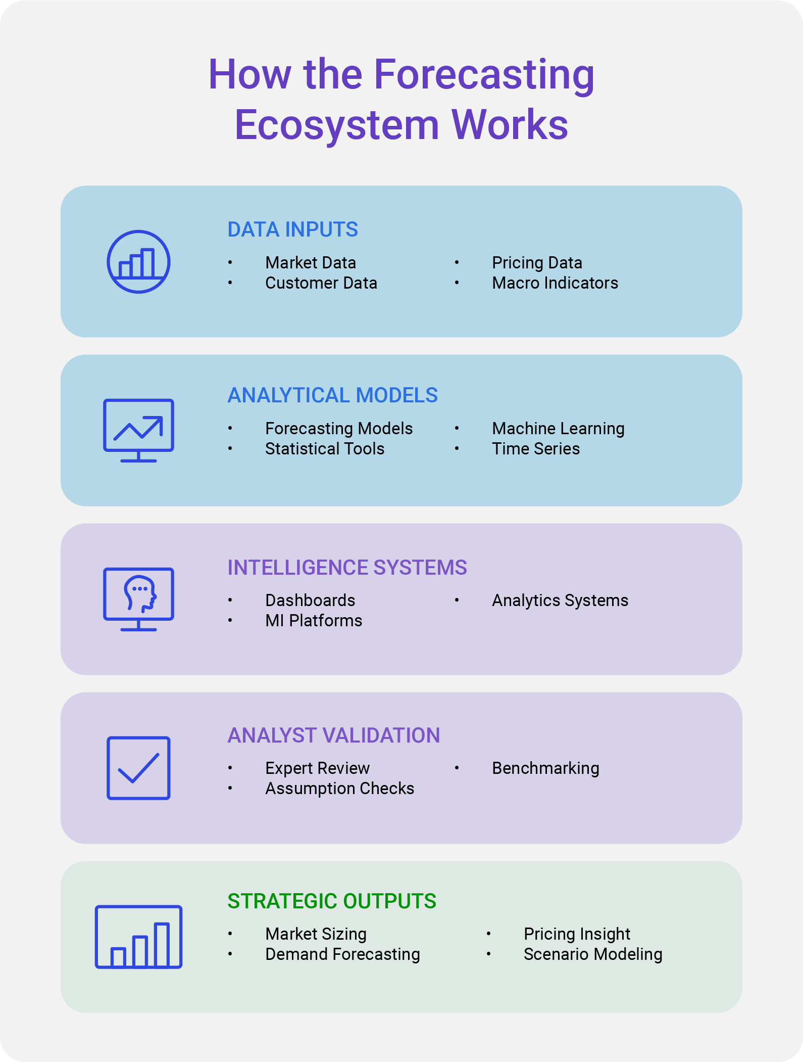 Forecasting Ecosystem